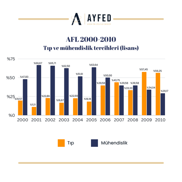 Genel İstatistikler (2000-2020) grafik