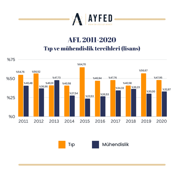 Genel İstatistikler (2000-2020) grafik